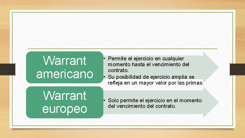 Warrant americano Warrant europeo • Permite el ejercicio en cualquier momento hasta el vencimiento