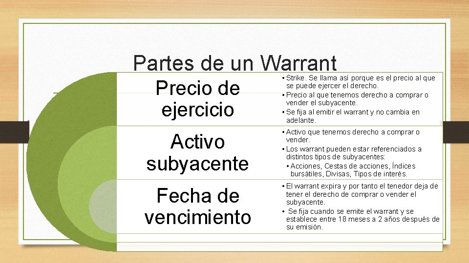 Partes de un Warrant Precio de ejercicio • Strike. Se llama así porque es