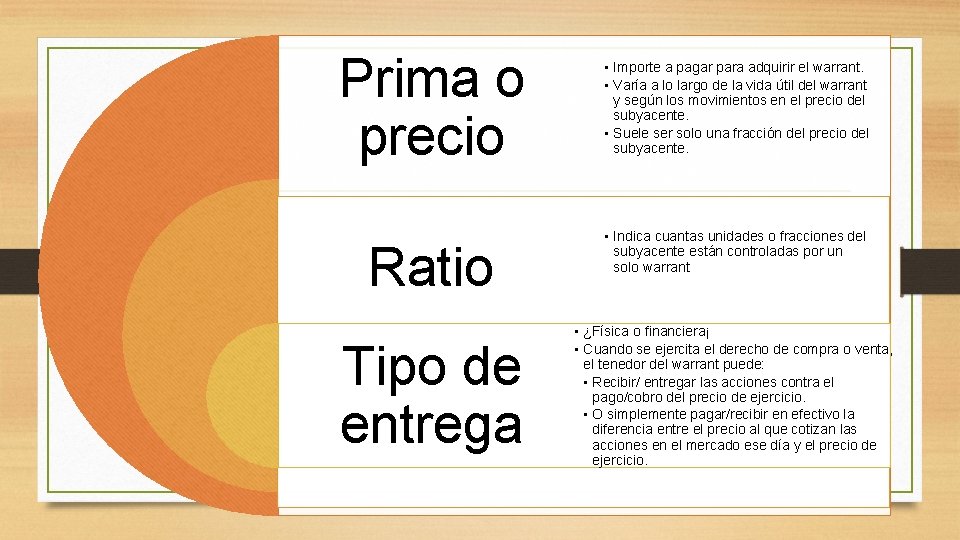 Prima o precio Ratio Tipo de entrega • Importe a pagar para adquirir el