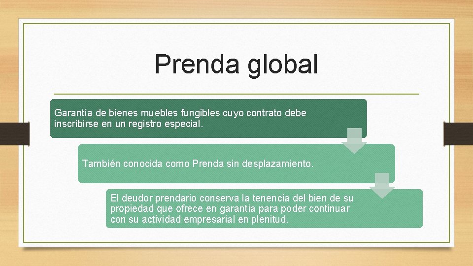 Prenda global Garantía de bienes muebles fungibles cuyo contrato debe inscribirse en un registro