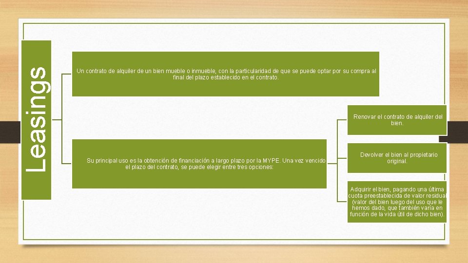 Leasings Un contrato de alquiler de un bien mueble o inmueble, con la particularidad