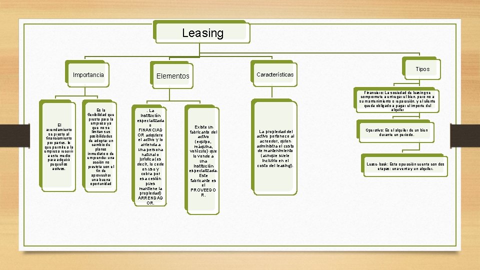 Leasing Importancia El arrendamiento se presta al financiamiento por partes, lo que permite a