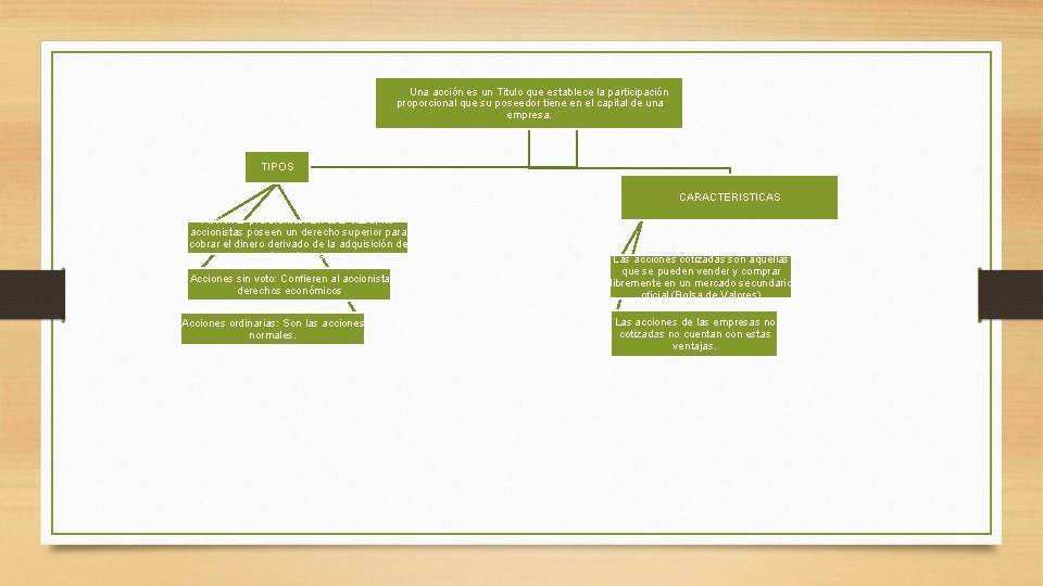  Una acción es un Titulo que establece la participación proporcional que su poseedor