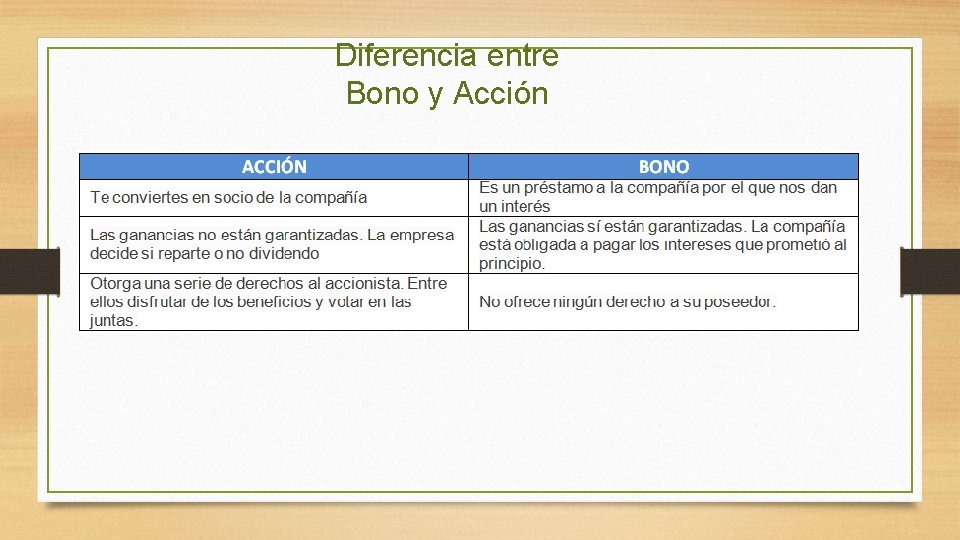 Diferencia entre Bono y Acción 