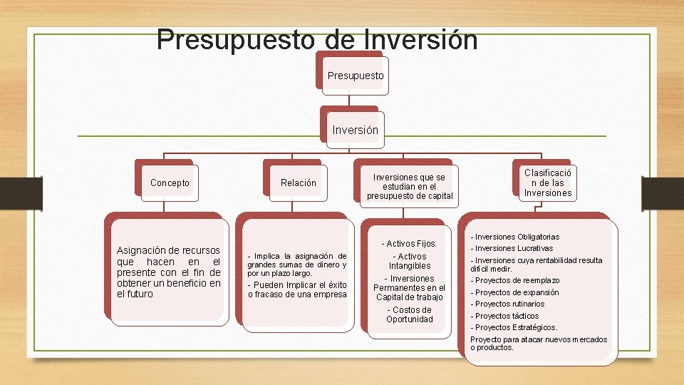 Presupuesto de Inversión Presupuesto Inversión Concepto Asignación de recursos que hacen en el presente