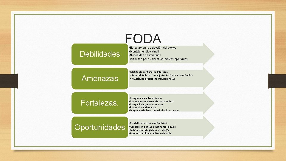 FODA Debilidades Amenazas Fortalezas. Oportunidades • Esfuerzo en la selección del socios • Montaje