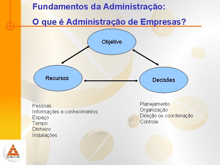 Fundamentos da Administração: O que é Administração de Empresas? Objetivo Recursos Pessoas Informações e