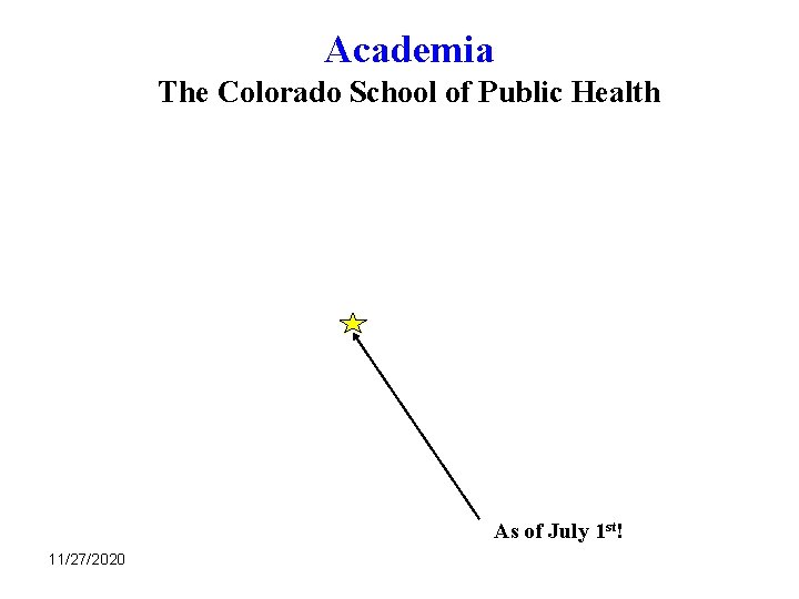 Academia The Colorado School of Public Health As of July 1 st! 11/27/2020 