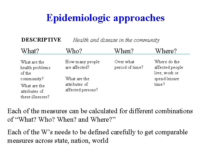 Epidemiologic approaches DESCRIPTIVE Health and disease in the community What? Who? When? Where? What