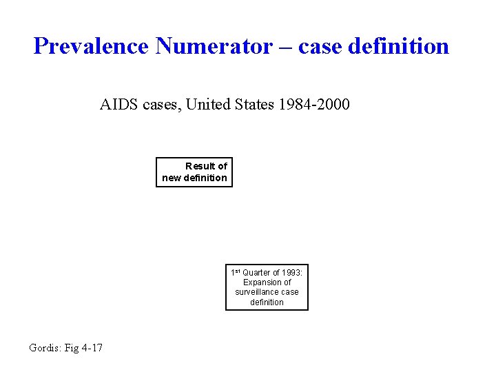 Prevalence Numerator – case definition AIDS cases, United States 1984 -2000 Result of new