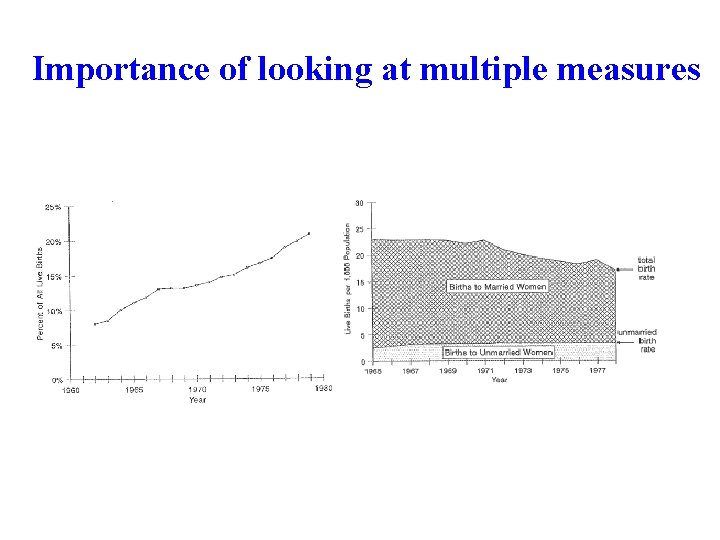 Importance of looking at multiple measures 