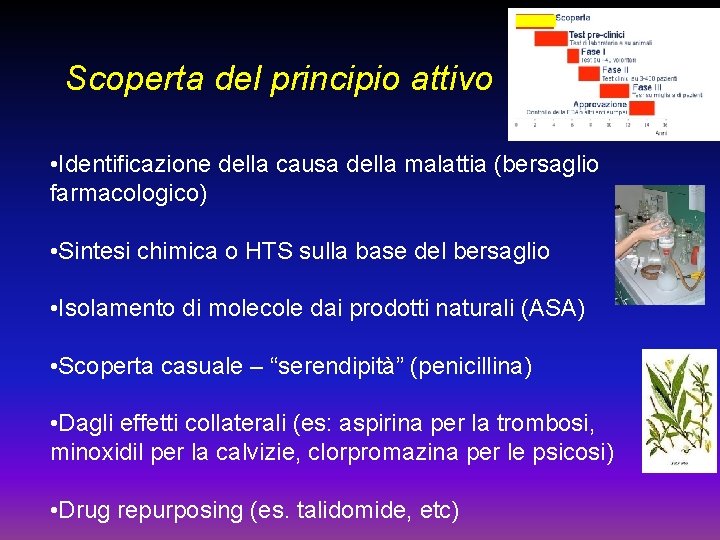 Scoperta del principio attivo • Identificazione della causa della malattia (bersaglio farmacologico) • Sintesi Scoperta del principio attivo • Identificazione della causa della malattia (bersaglio farmacologico) • Sintesi