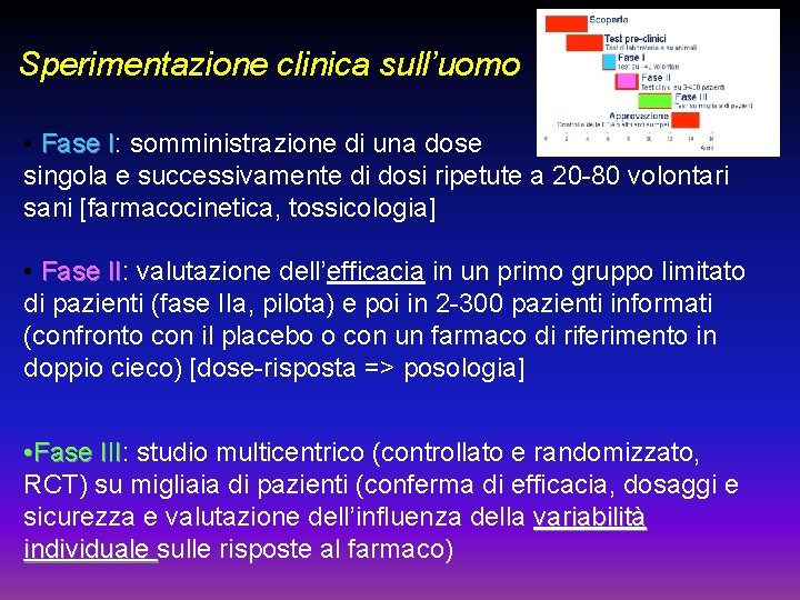 Sperimentazione clinica sull’uomo • Fase I: I somministrazione di una dose singola e successivamente Sperimentazione clinica sull’uomo • Fase I: I somministrazione di una dose singola e successivamente