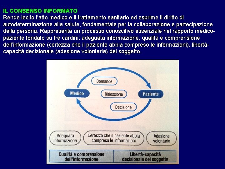 IL CONSENSO INFORMATO Rende lecito l’atto medico e il trattamento sanitario ed esprime il IL CONSENSO INFORMATO Rende lecito l’atto medico e il trattamento sanitario ed esprime il