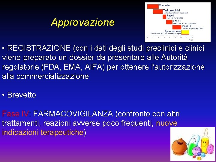 Approvazione • REGISTRAZIONE (con i dati degli studi preclinici e clinici viene preparato un