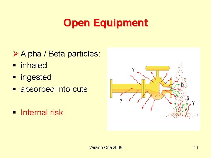 Open Equipment Ø Alpha / Beta particles: § inhaled § ingested § absorbed into