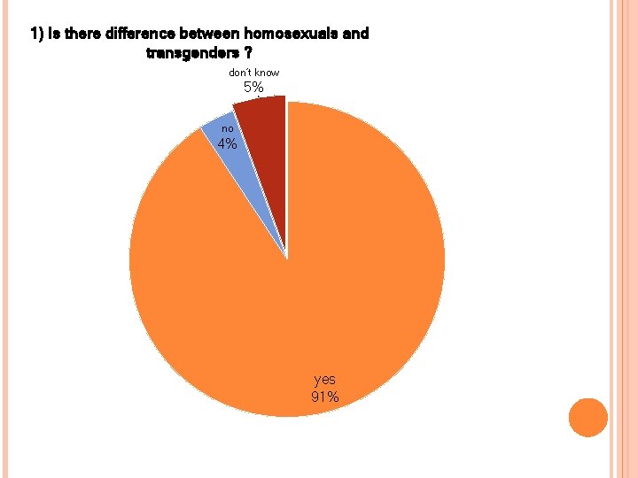 1) Is there difference between homosexuals and transgenders ? don’t know 5% no 4%