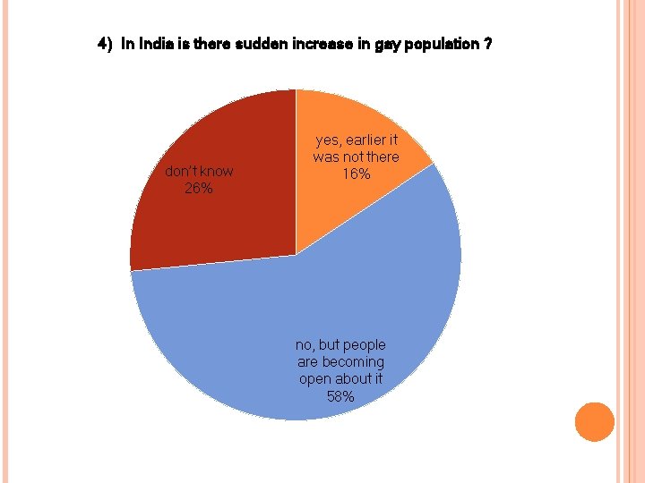 4) In India is there sudden increase in gay population ? don’t know 26%