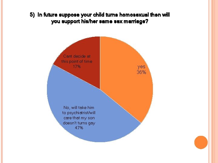 5) In future suppose your child turns homosexual then will you support his/her same