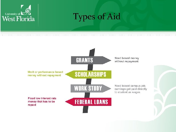 Types of Aid 