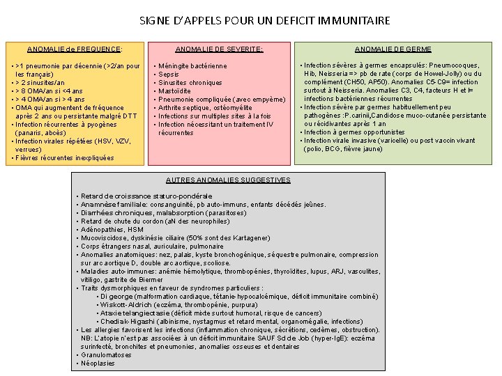 SIGNE D’APPELS POUR UN DEFICIT IMMUNITAIRE ANOMALIE de FREQUENCE: • >1 pneumonie par décennie