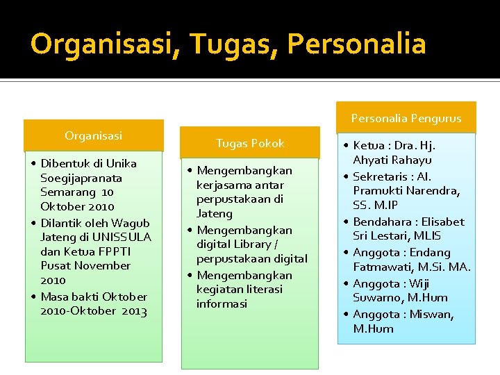 Organisasi, Tugas, Personalia Pengurus Organisasi • Dibentuk di Unika Soegijapranata Semarang 10 Oktober 2010