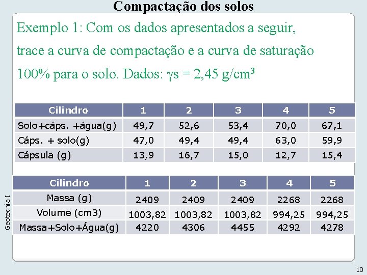 Compactação dos solos Exemplo 1: Com os dados apresentados a seguir, trace a curva Compactação dos solos Exemplo 1: Com os dados apresentados a seguir, trace a curva