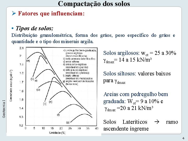 Compactação dos solos Ø Fatores que influenciam: • Tipos de solos; Distribuição granulométrica, forma Compactação dos solos Ø Fatores que influenciam: • Tipos de solos; Distribuição granulométrica, forma