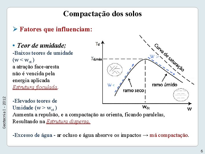 Compactação dos solos Ø Fatores que influenciam: • Teor de umidade; Geotecnia I - Compactação dos solos Ø Fatores que influenciam: • Teor de umidade; Geotecnia I -