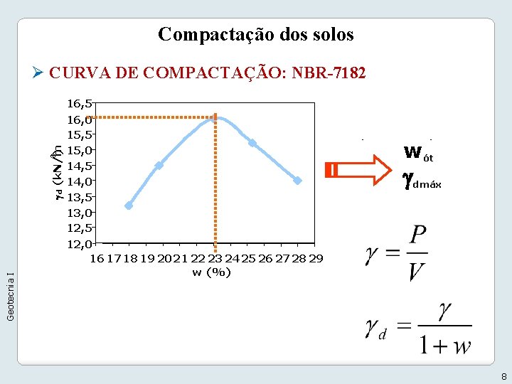 Compactação dos solos Geotecnia I 3 g d (k. N/m ) Ø CURVA DE Compactação dos solos Geotecnia I 3 g d (k. N/m ) Ø CURVA DE