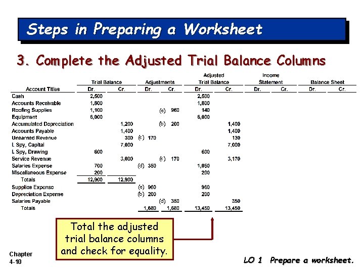 Steps in Preparing a Worksheet 3. Complete the Adjusted Trial Balance Columns (a) (b)