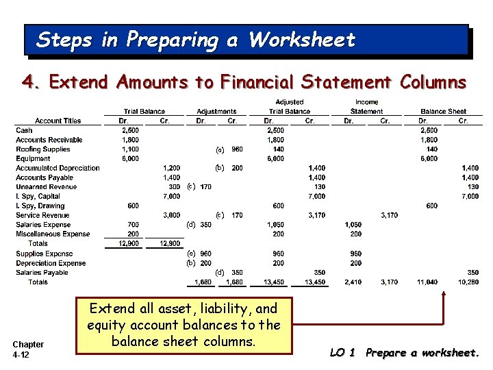 Steps in Preparing a Worksheet 4. Extend Amounts to Financial Statement Columns (a) (b)
