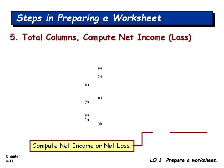 Steps in Preparing a Worksheet 5. Total Columns, Compute Net Income (Loss) (a) (b)