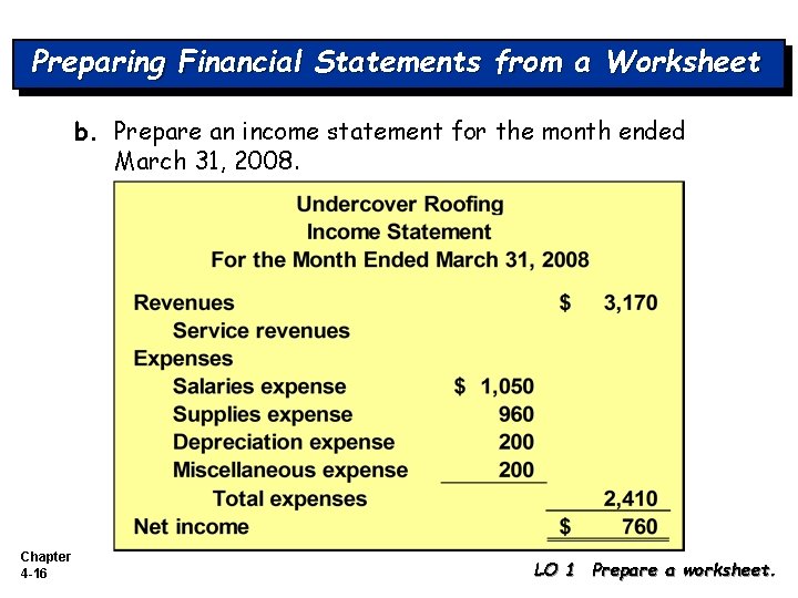 Preparing Financial Statements from a Worksheet b. Prepare an income statement for the month