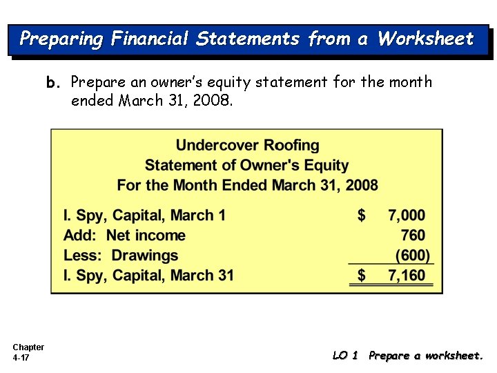 Preparing Financial Statements from a Worksheet b. Prepare an owner’s equity statement for the