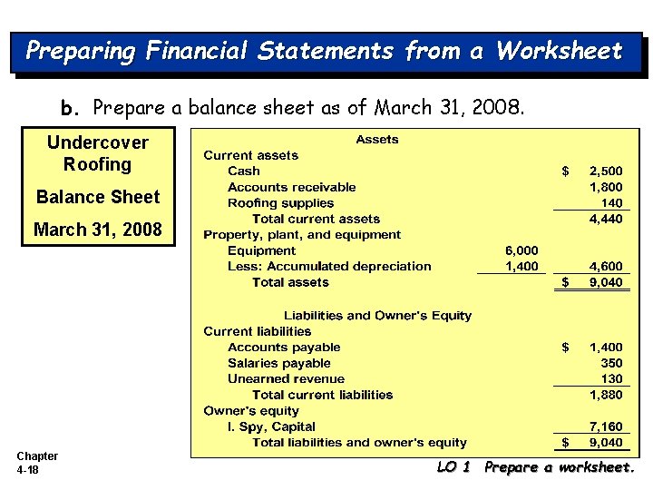 Preparing Financial Statements from a Worksheet b. Prepare a balance sheet as of March