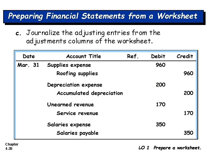 Preparing Financial Statements from a Worksheet c. Journalize the adjusting entries from the adjustments