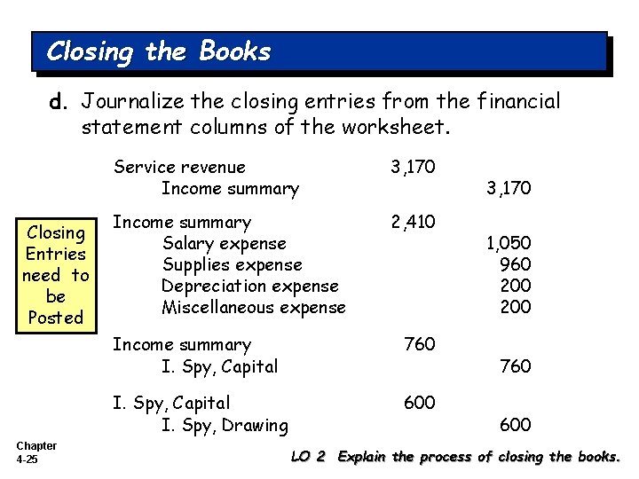 Closing the Books d. Journalize the closing entries from the financial statement columns of