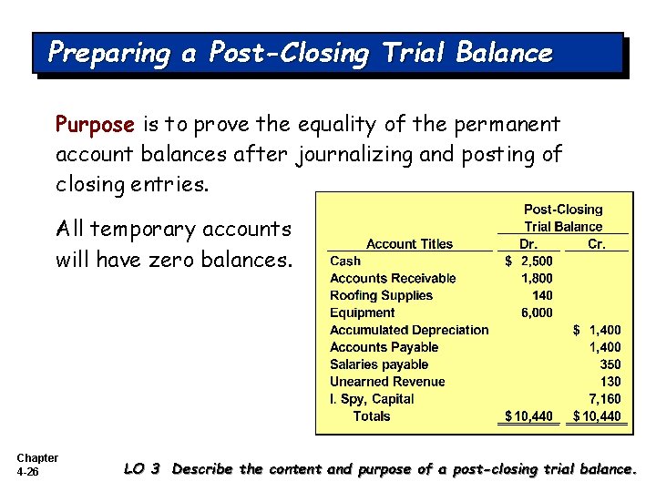 Preparing a Post-Closing Trial Balance Purpose is to prove the equality of the permanent