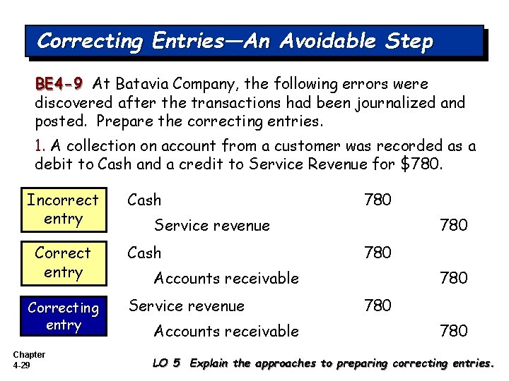 Correcting Entries—An Avoidable Step BE 4 -9 At Batavia Company, the following errors were