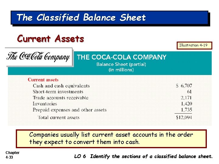 The Classified Balance Sheet Current Assets Illustration 4 -19 Companies usually list current asset