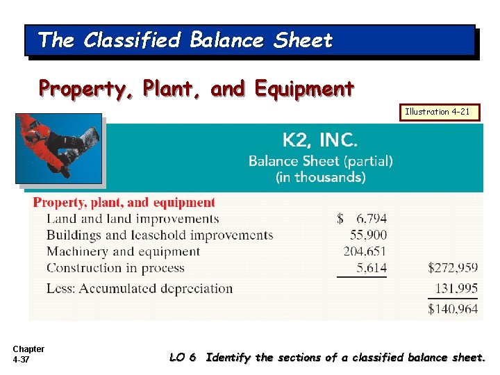 The Classified Balance Sheet Property, Plant, and Equipment Illustration 4 -21 Chapter 4 -37