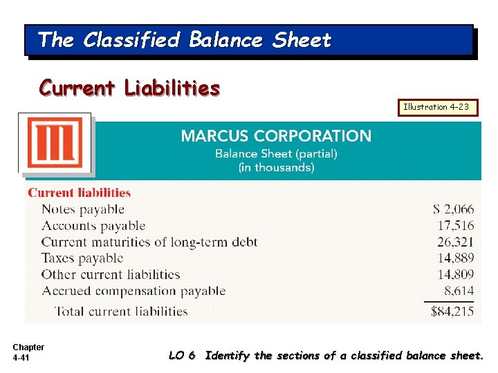 The Classified Balance Sheet Current Liabilities Chapter 4 -41 Illustration 4 -23 LO 6