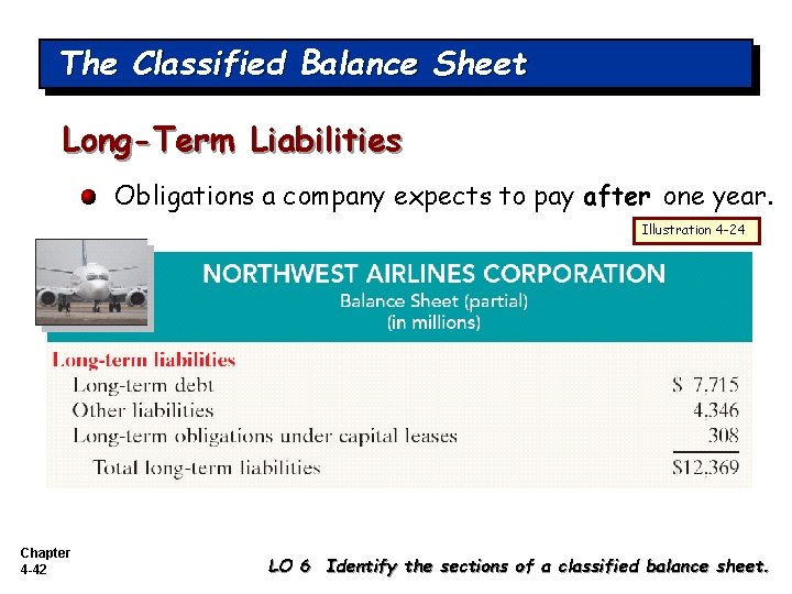 The Classified Balance Sheet Long-Term Liabilities Obligations a company expects to pay after one