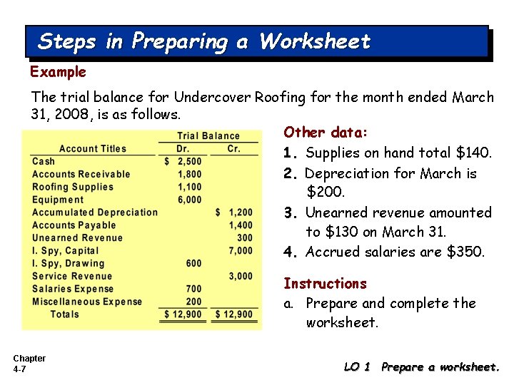 Steps in Preparing a Worksheet Example The trial balance for Undercover Roofing for the