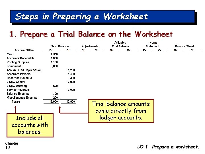 Steps in Preparing a Worksheet 1. Prepare a Trial Balance on the Worksheet Include