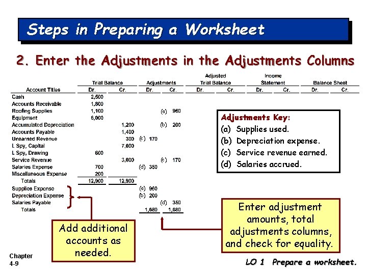 Steps in Preparing a Worksheet 2. Enter the Adjustments in the Adjustments Columns (a)