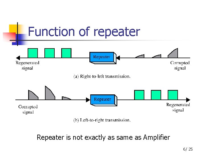 Function of repeater Repeater is not exactly as same as Amplifier 6/ 25 