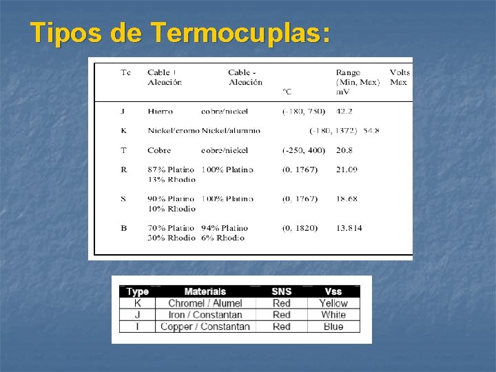 Tipos de Termocuplas: 