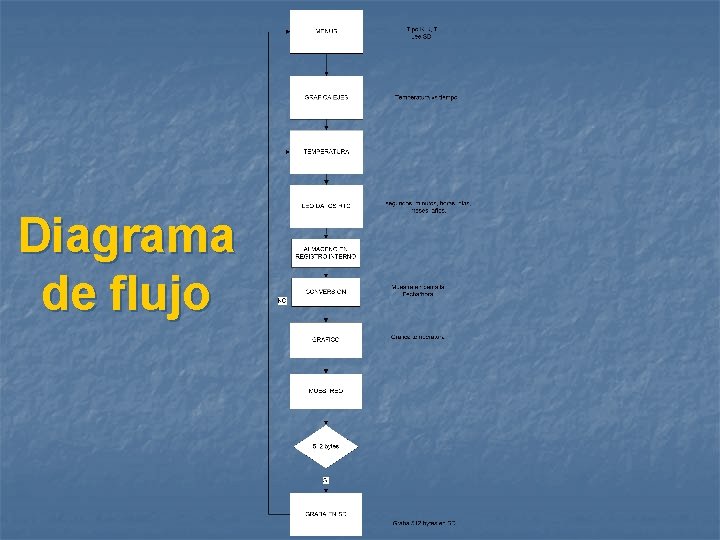 Diagrama de flujo 